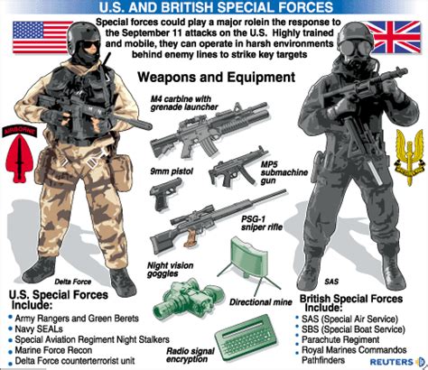 Specialforces Special Weapons For Elite