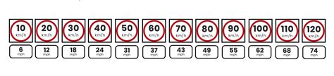 Speed Conversion Mph Chart