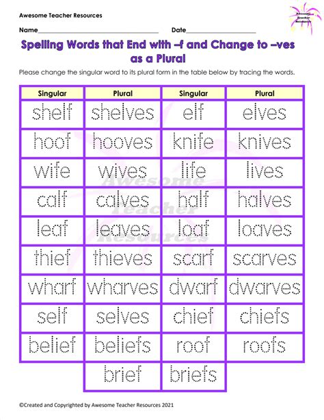 Spelling Words That End With F And Change To Ves As A Plural Worksheet