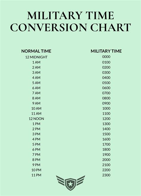 Standard Time Military Time