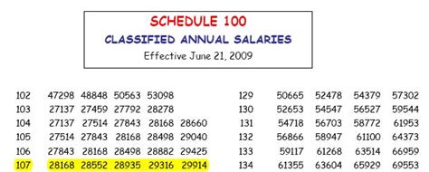 State Salaries Ri