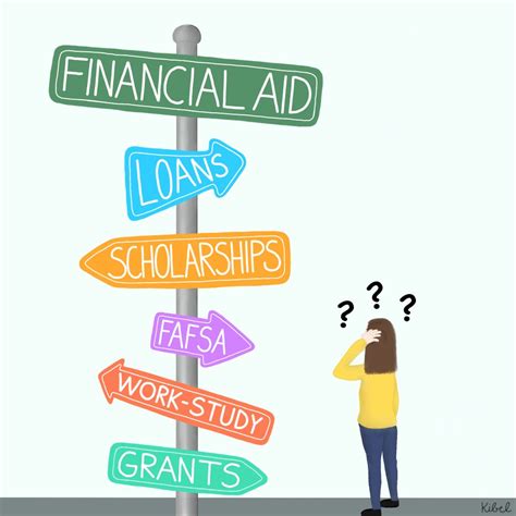 Student Financial Services