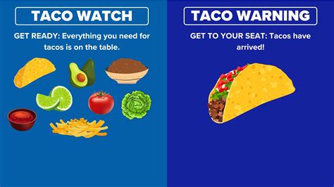 Taco Watch Taco Warning