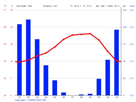 Temperature Menlo Park Ca: The Ultimate Guide To Understanding Local Climate