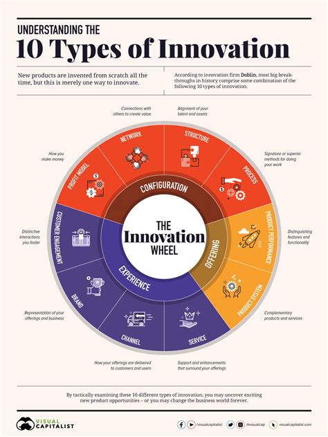 Terra's 10+ Innovations: Unlocking Environmental Breakthroughs