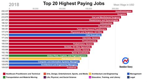 The 10 Top Paying Jobs In The Us Military Com