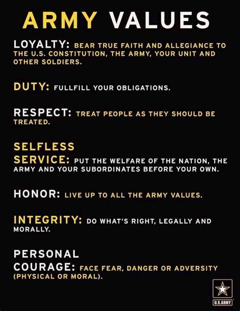 The 7 Core Army Values