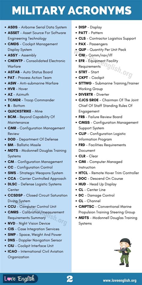 The Comprehensive Guide To The Fos Medical Abbreviation Meaning