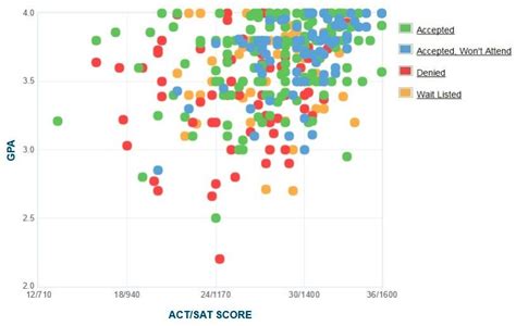 The Dickinson College Acceptance Rate: A Comprehensive Guide