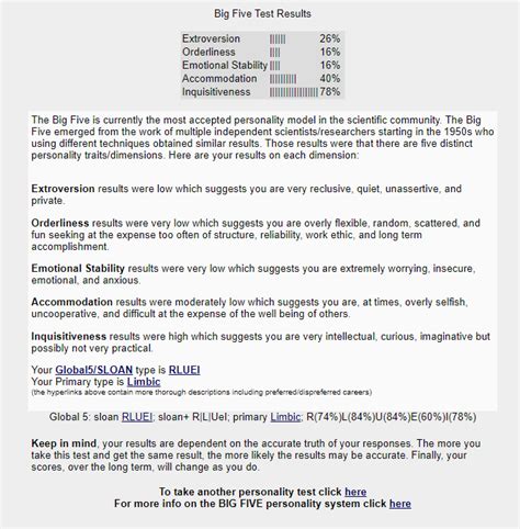 The Global 5 Sloan Personality Test Personality Cafe