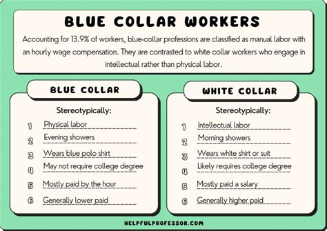 The Highest Paying Blue Collar Working Class Jobs In America