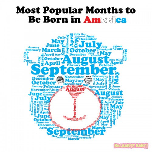 The Most Popular Birth Months