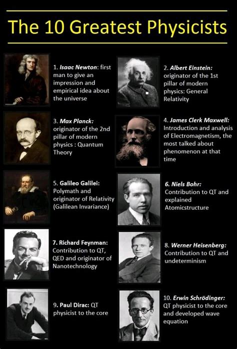 The Top 10 Physicists Of All Time Youbrief