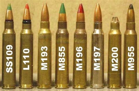 The Ultimate 5Step Guide To Designing Nato Ammo