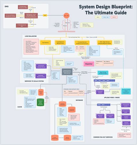 The Ultimate 5Step Guide To Designing Your Special Forces Today Excel Web