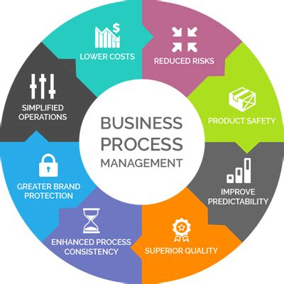 The Ultimate Guide To Business Process Management Everything You Need