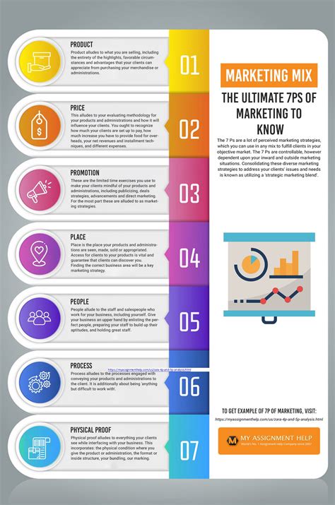 The Ultimate Guide To Marketing Mix Infographical For Your Business