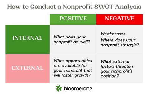 The Ultimate Guide To Nonprofit Strategic Planning