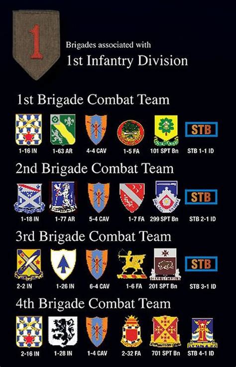 The Ultimate Guide To The 2Nd Brigade: 10+ Ways To Enhance Your Infantry Division Experience