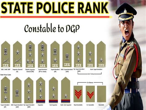 The Ultimate Guide To Us Police Ranks: A Comprehensive Overview