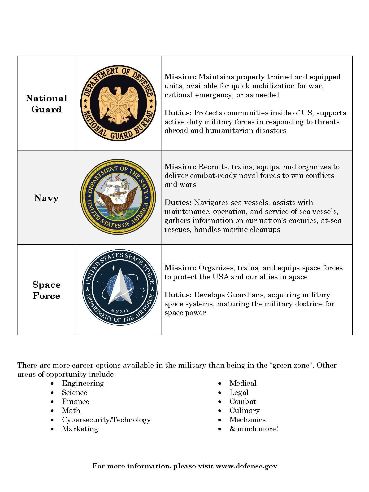 The United States Military Has Several Branches Each With Its Own