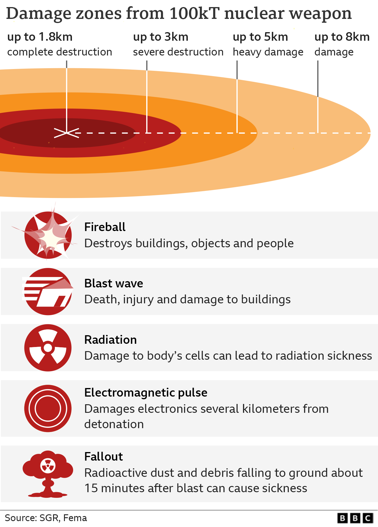 This Map Shows What A Nuclear Bomb Would Do If It Landed Right On Your