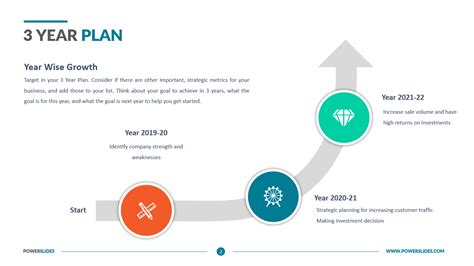 Three Year Plan Template