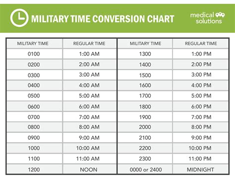 Time Chart Military