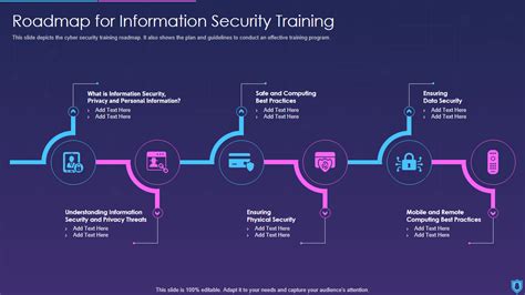 Top 10 Information Security Roadmap Templates With Examples And Samples