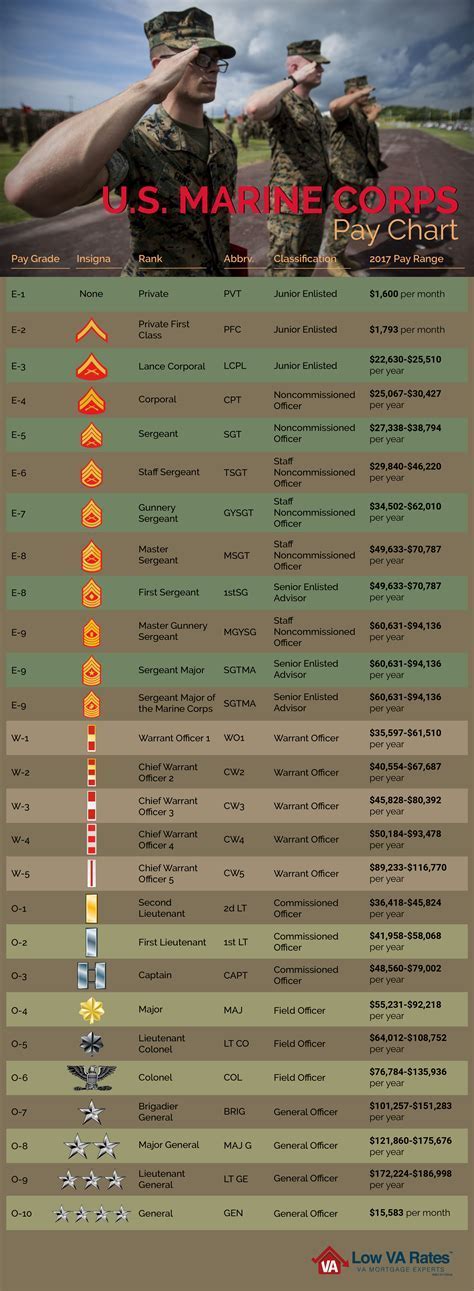 Top Sergeant Major Salaries Web Printer Driver