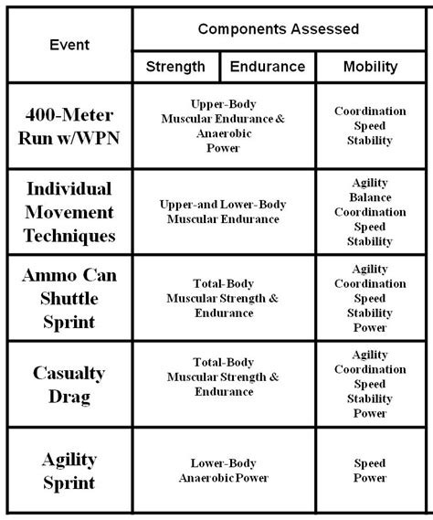 Tradoc Revises Army Physical Fitness Test Article The United States