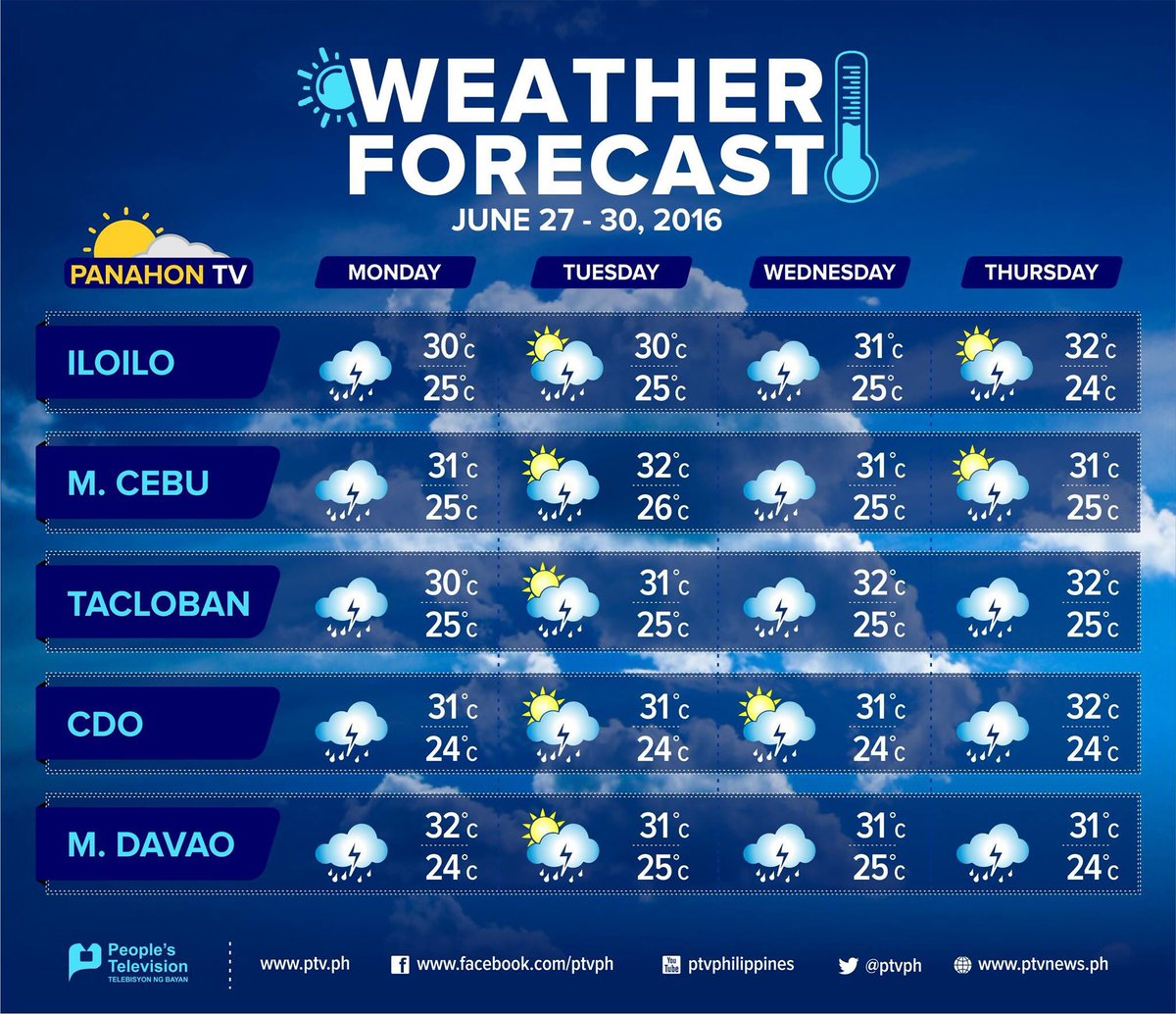 Tucson Estates Arizona Usa 14 Day Weather Forecast