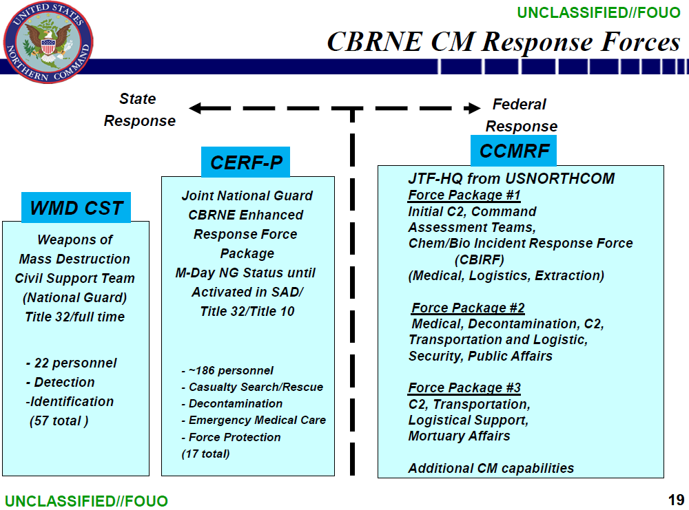 U Fouo U S Northern Command Northcom And Conplan 3500 Cbrne