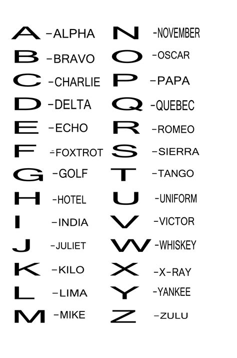 U In Phonetic Alphabet