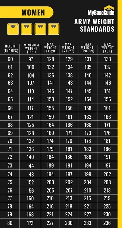 U S Army Height Weight Chart