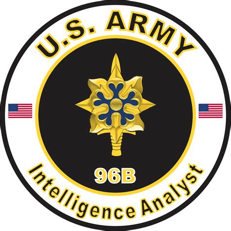 U S Army Mos 96B Intelligence Analyst