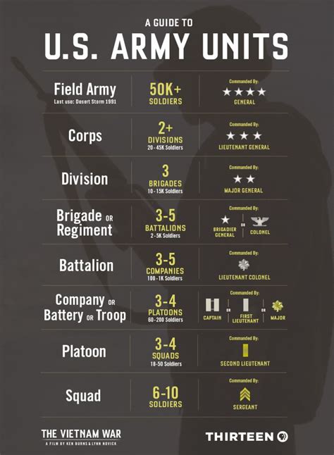 U S Army Units Explained From Squads To Brigades To Corps