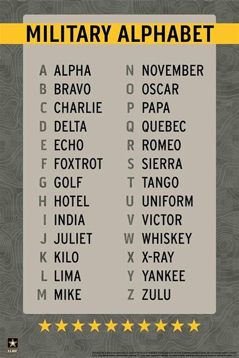 U S Military Phonetic Alphabet Military Alphabet Military Benefits