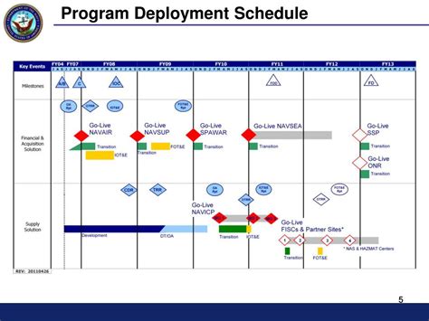 U S Navy Deployment Schedule 2024 Julie Marguerite