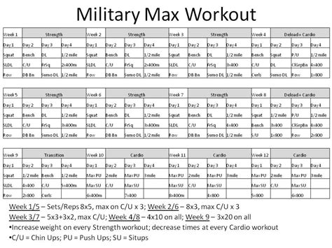 Ultimate Army Workout 8 Pro Tips Now Excel Web