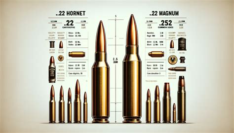 Ultimate Guide: 22 Hornet Vs 22 Mag