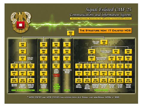 Ultimate Guide: 5 Pro Army Sf Mos Picks