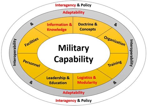 Ultimate Guide: 5 Social Work Strategies For The Armed Forces