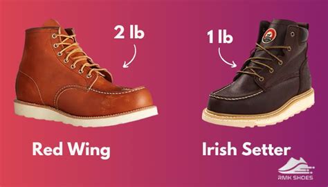 Ultimate Guide: 6 Steps To Style Your Red Wing Irish Setter