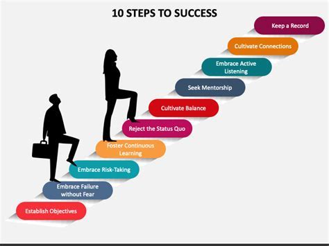 Ultimate Guide: 7 Steps To County Success