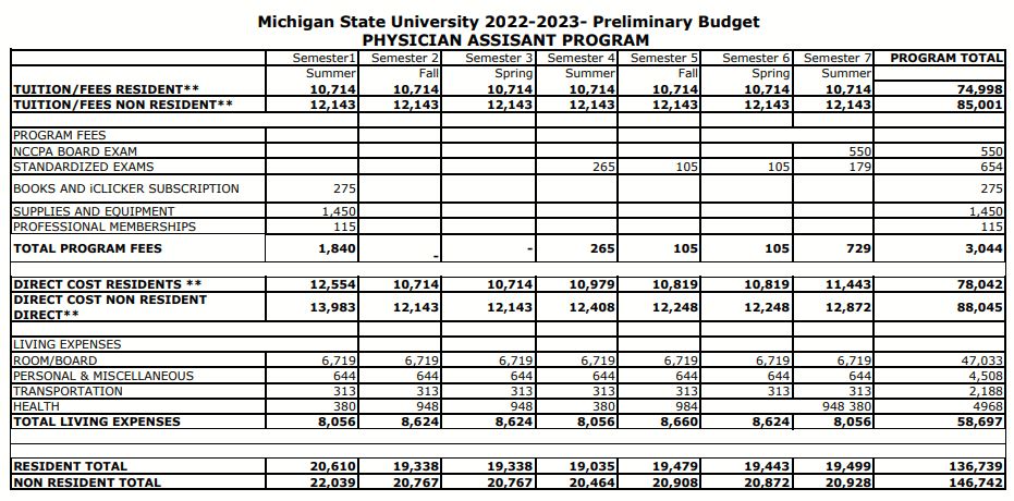 Ultimate Guide To Msu Costs: Pro Tips Now