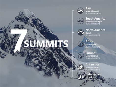 Ultimate Guide To Planning Your Summit Experience