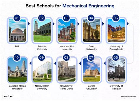 Ultimate Guide: Top 5 Engineering Schools Now