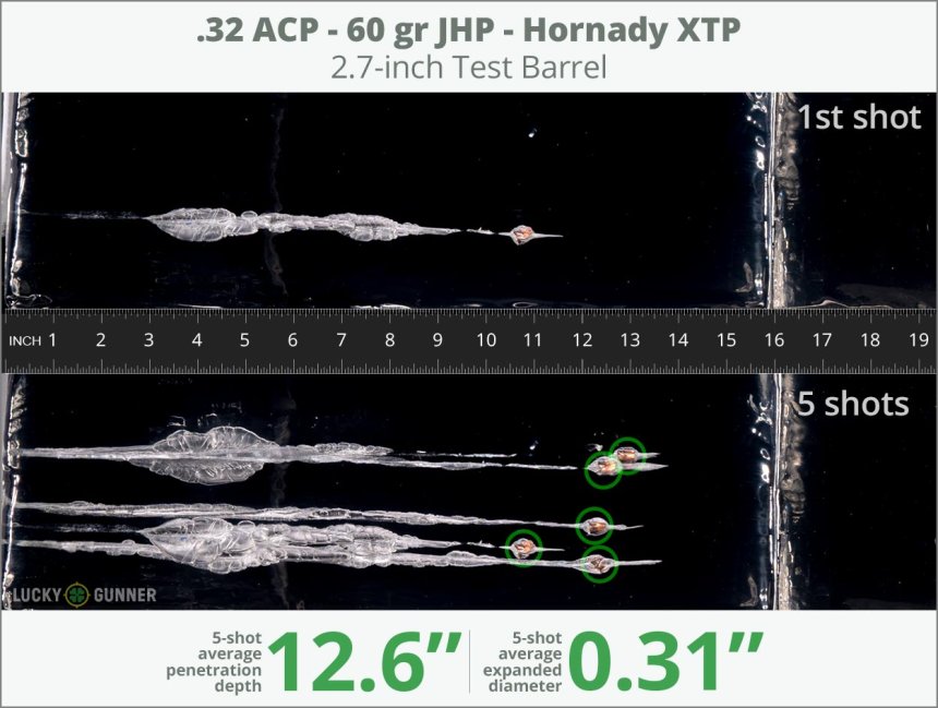 Uncover The Ultimate 32 Acp Vs. 380 Guide Now