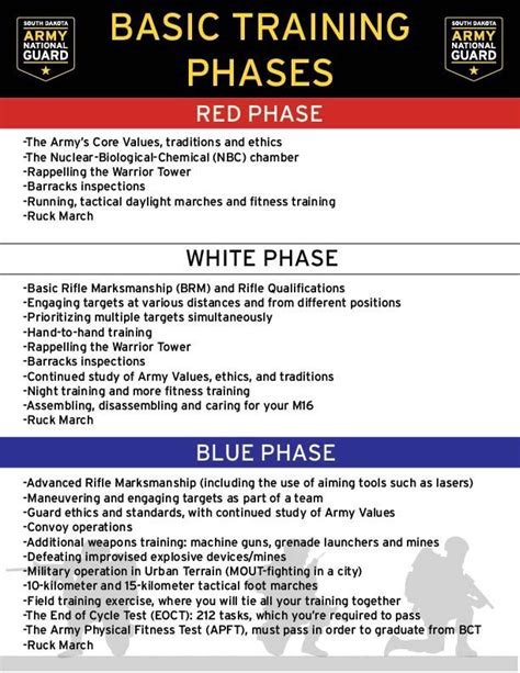 Uncover The Ultimate 5Step Guide To Basic Training Phases Now Excel Web